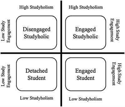 Studyholism: A New Obsessive-Compulsive Related Disorder? An Analysis of Its Association With Internalizing and Externalizing Features